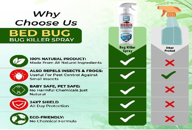 Bedbug killer spray